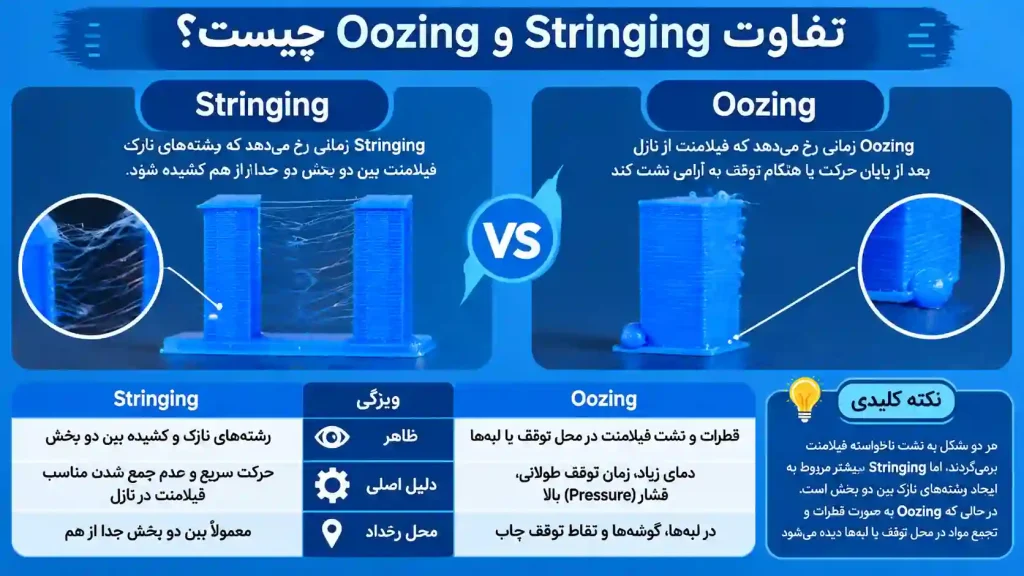 تفاوت Stringing و Oozing چیست؟