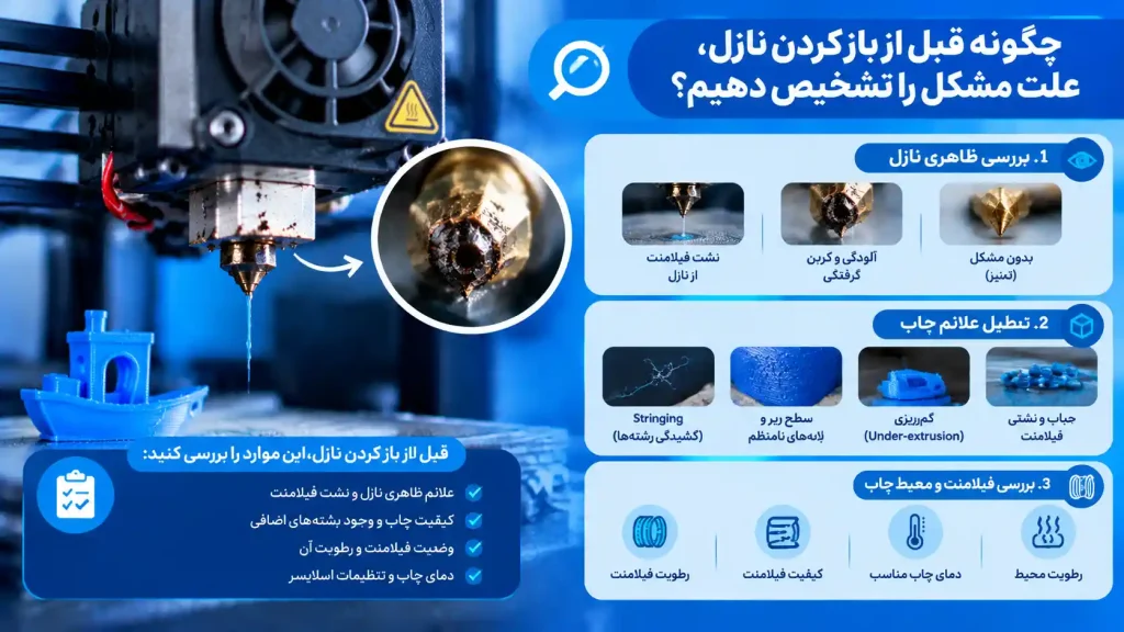 چگونه قبل از باز کردن نازل، علت مشکل را تشخیص دهیم؟
