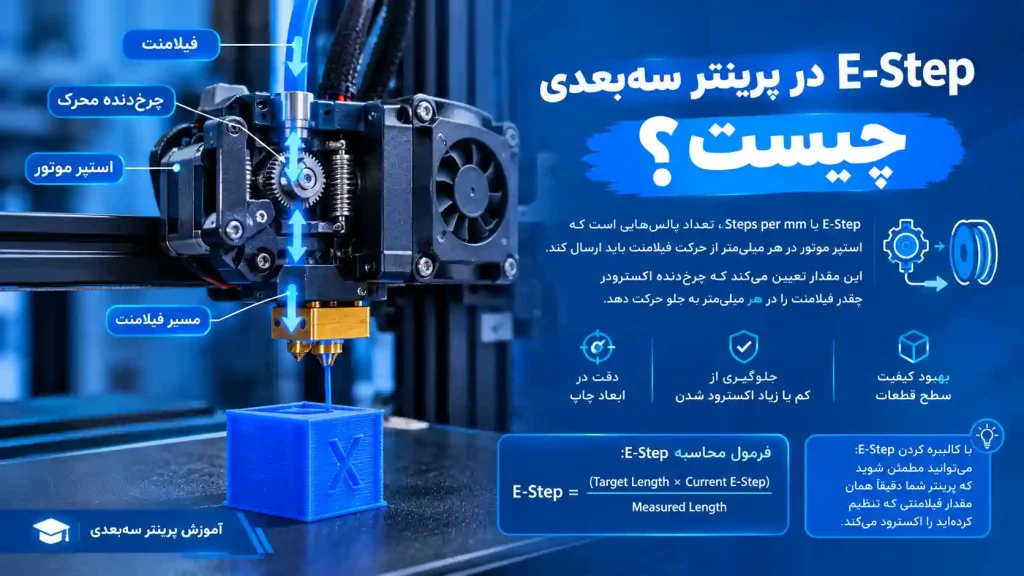 E-Step در پرینتر سهبعدی چیست؟