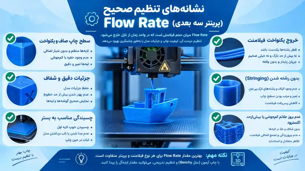نشانه‌های تنظیم صحیح Flow Rate